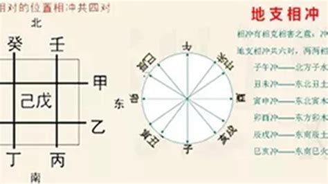 八字 沖|八字中的天干、地支相沖對命局有何影響